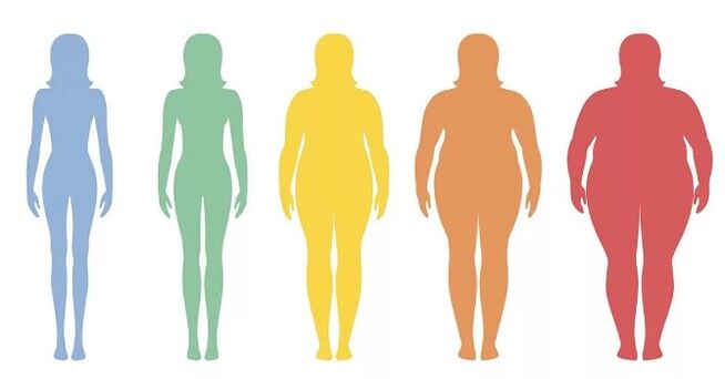 Hohe Body Mass Index